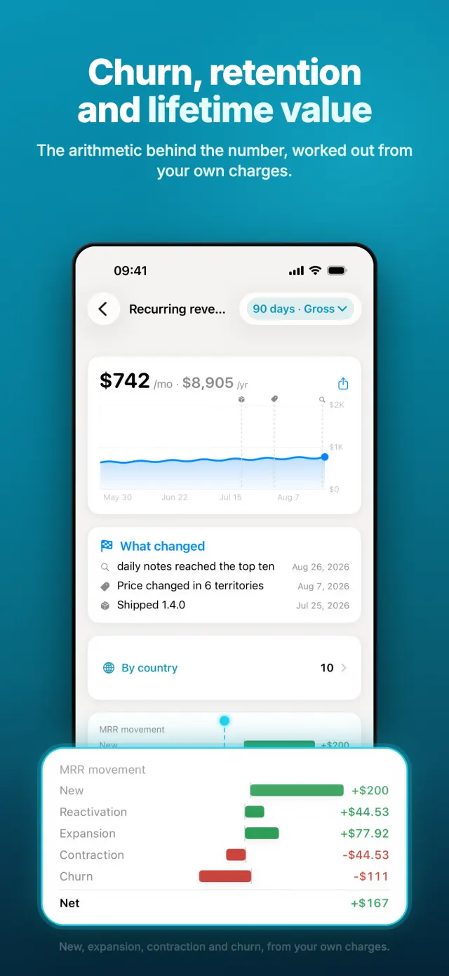 Churn, retention and lifetime value