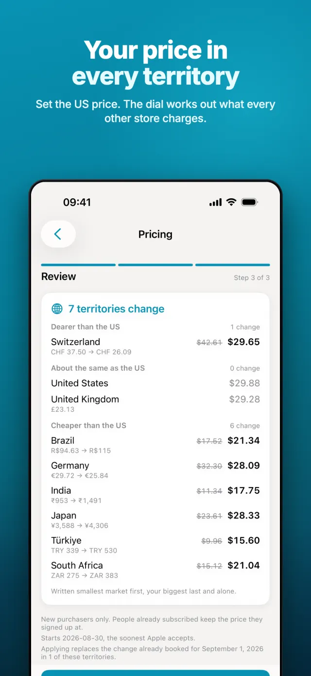 Your price in every territory